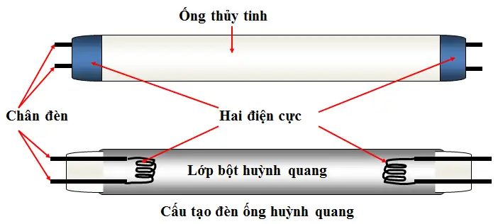 Bài 39 Đèn Huỳnh Quang