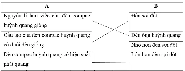 Bài 39 Đèn Huỳnh Quang