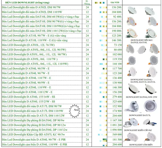 Báo Giá Đèn Led Downlight