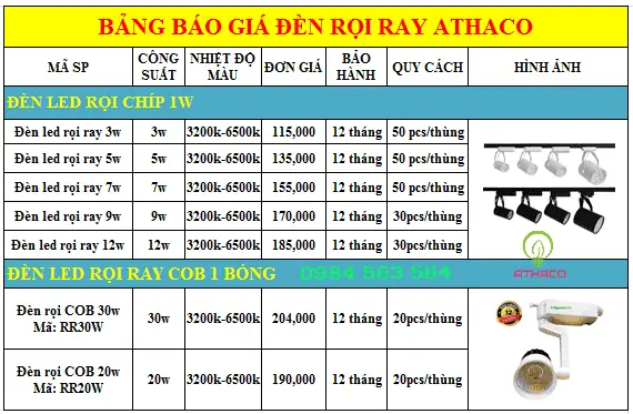 Báo Giá Đèn Rọi Ray