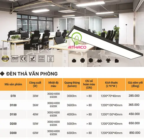 Báo Giá Đèn Thả Trần