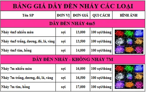 Báo Giá Đèn Trang Trí