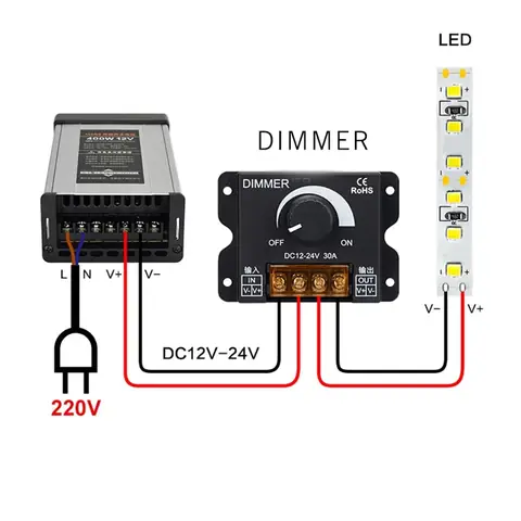 Bộ Dimmer Cho Đèn Led