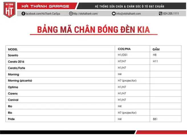 Bóng Đèn Xe Kia Carens
