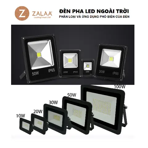 Các Loại Đèn Pha Led