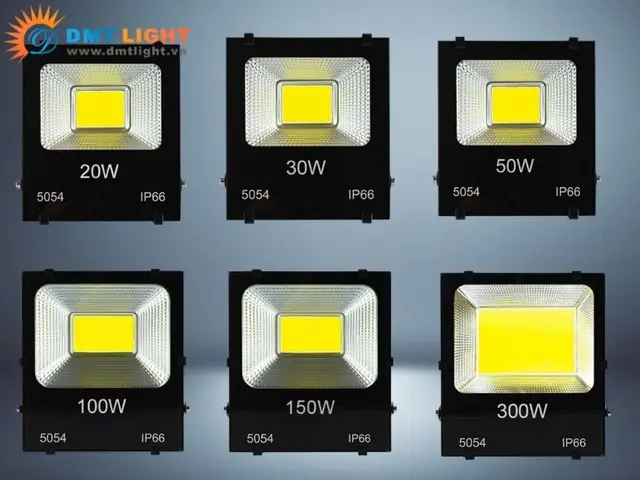 Các Loại Đèn Pha Led