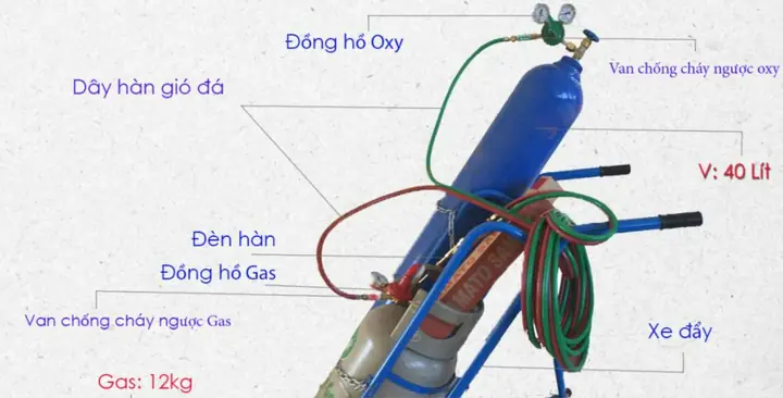 Cách Chỉnh Đèn Gió Đá