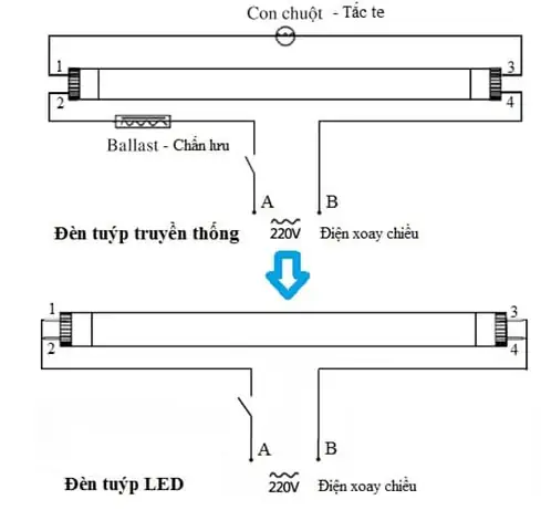 Cách Đấu Đèn Led T5
