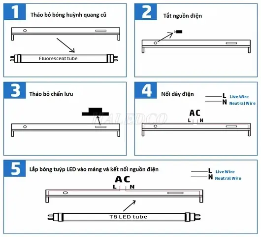 Cách Đấu Đèn Led T5