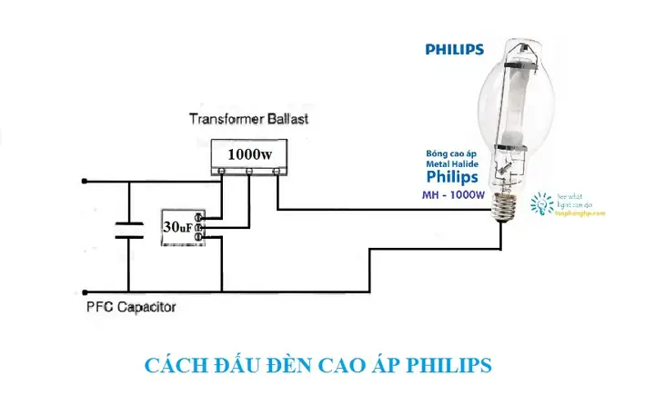 Cách Đo Tụ Kích Đèn Cao Áp