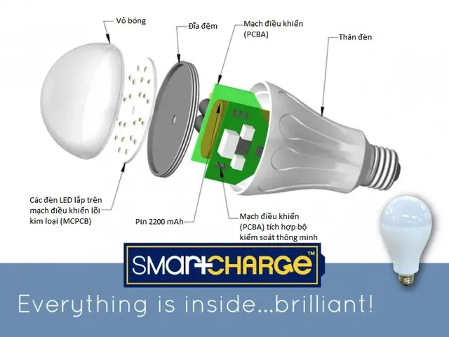 Cách Sử Dụng Bóng Đèn Smartcharge