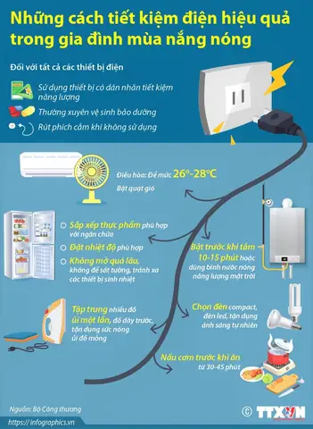 Cách Sử Dụng Đèn Led Van Xe