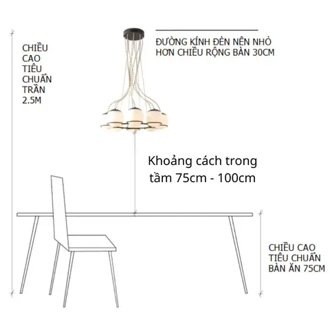 Cách Treo Đèn Thả Bàn Ăn