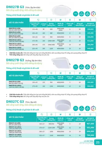 Catalogue Đèn Trang Trí Philips
