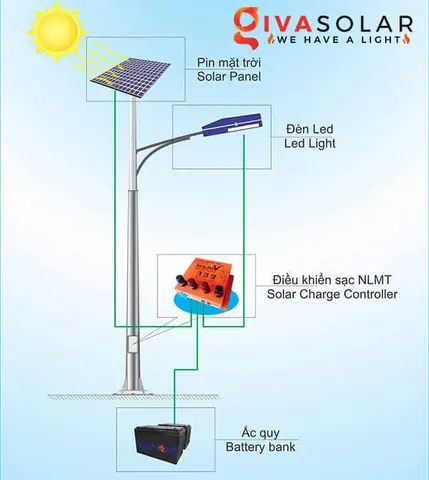 Cấu Tạo Của Đèn Pin Led