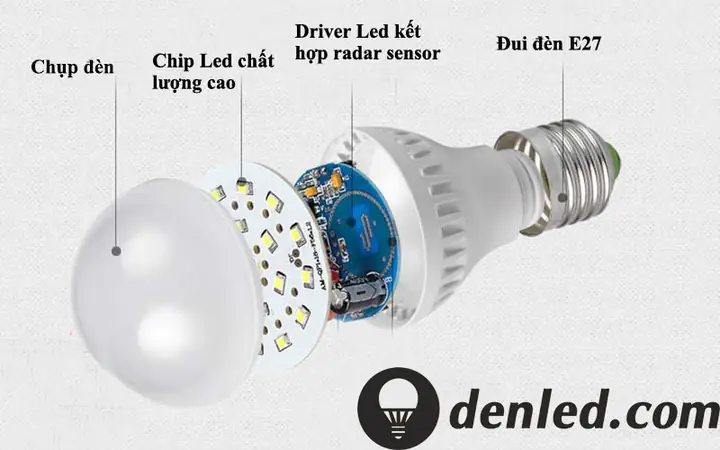 Cấu Tạo Đèn Cảm Ứng