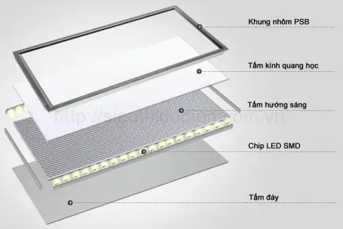 Cấu Tạo Đèn Hắt Tường