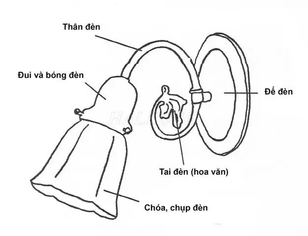 Cấu Tạo Đèn Hắt Tường