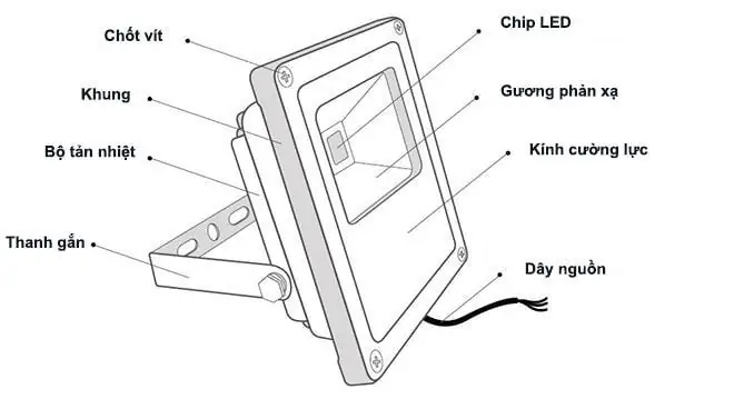 Cấu Tạo Đèn Led Chiếu Sáng