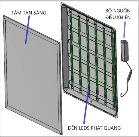 Cấu Tạo Đèn Led Panel