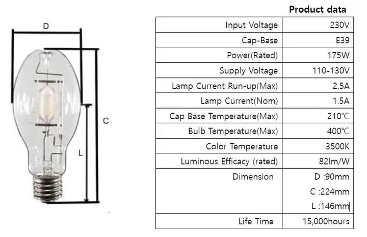 Cấu Tạo Đèn Metal Halide