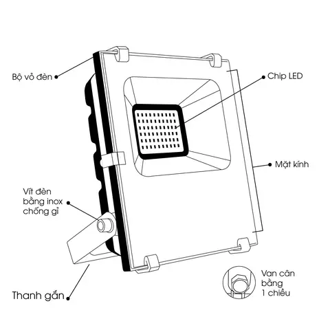 Cấu Tạo Đèn Pha Led