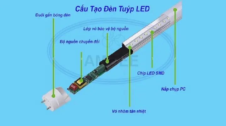 Cấu Tạo Máng Đèn Tuýp Led