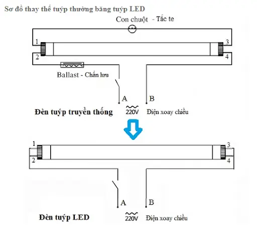 Cấu Tạo Máng Đèn Tuýp Led