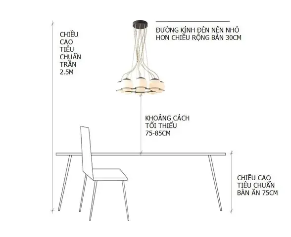 Chiều Cao Treo Đèn Thả
