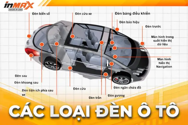 Chức Năng Vị Trí Các Loại Đèn Trên Ô Tô