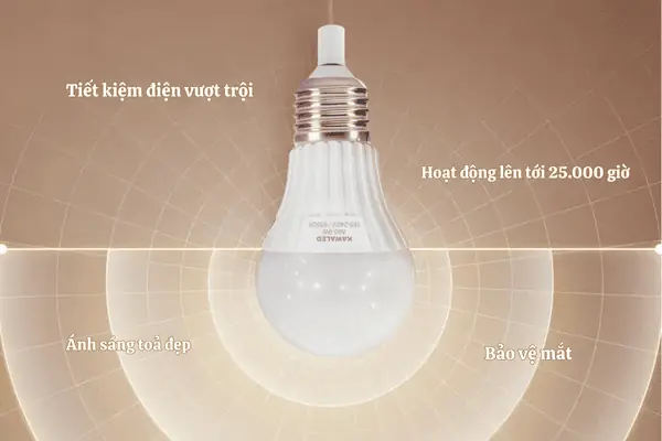Có Nên Dùng Bóng Đèn Led