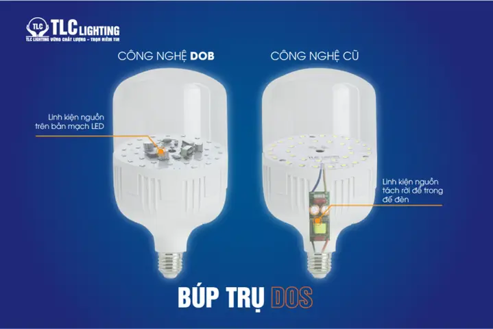 Công Nghệ Đèn Led Là Gì