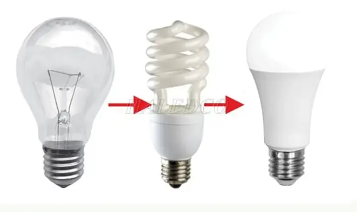 Công Thức Tính Hiệu Suất Bóng Đèn
