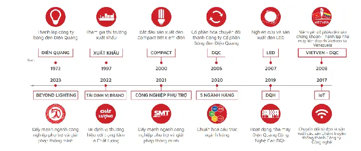 Công Ty Cổ Phần Bóng Đèn Điện Quang Hà Nội