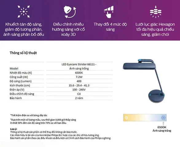 Đèn Bàn Philips Led Eyecare Strider 66111