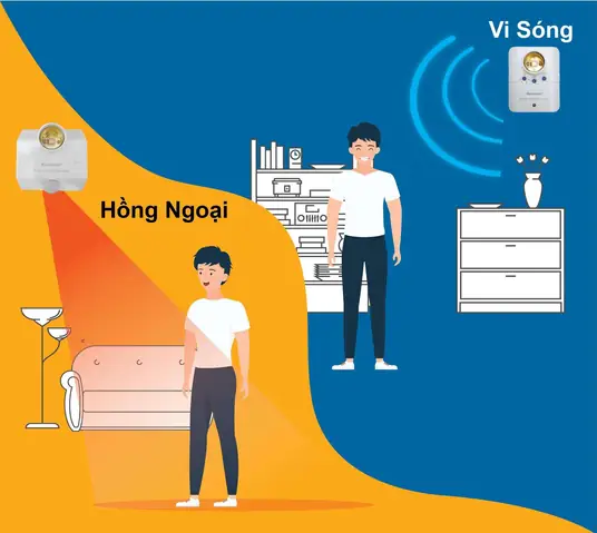 Đèn Cảm Ứng Sóng Điện Thoại Đèn Cảm Ứng Sóng Điện Thoại
