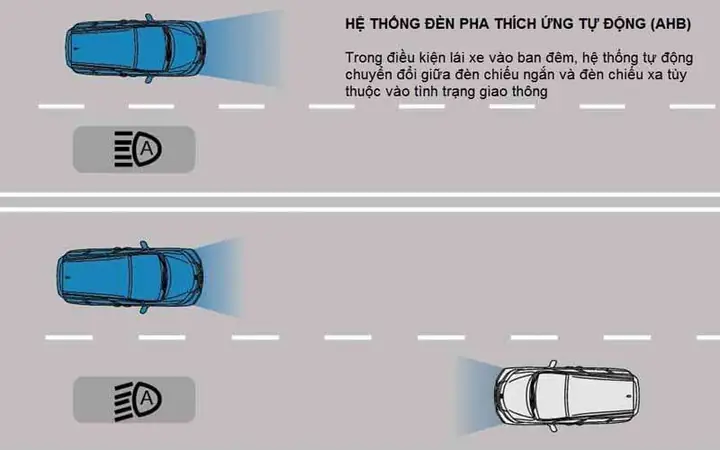 Đèn Chiếu Xa Và Đèn Chiếu Gần