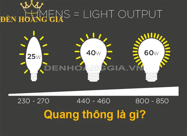 Đèn Huỳnh Quang Thông Dụng Đó Là Đèn Huỳnh Quang Thông Dụng Đó Là