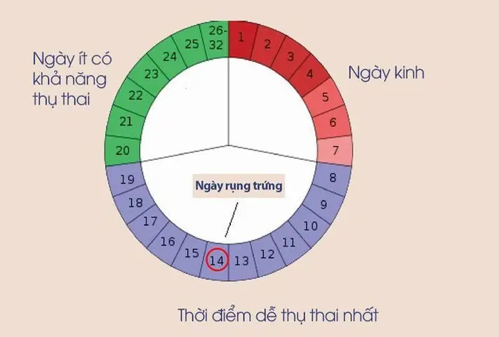 Ham Muốn Trước Ngày Đèn Đỏ