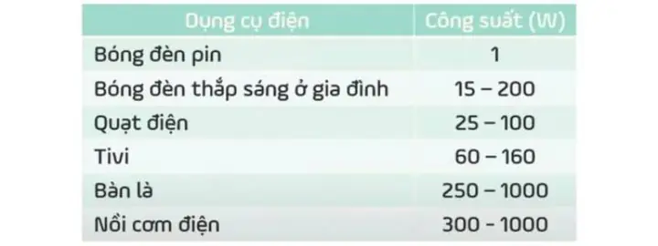 Hiệu Điện Thế Định Mức Của Đèn Led