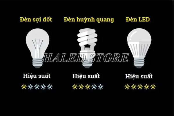 Hiệu Suất Phát Quang Của Đèn Ống Huỳnh Quang