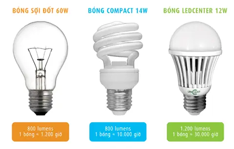 Hình Ảnh Đèn Led Chiếu Sáng