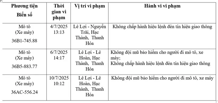 Lỗi Đèn Sau Xe Máy