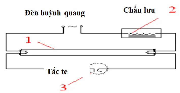 Mạch Đèn Huỳnh Quang Điện Tử