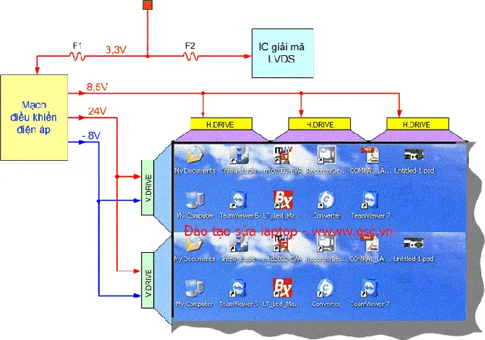 Mạch Lvds Đi Liền Với Đèn Hình