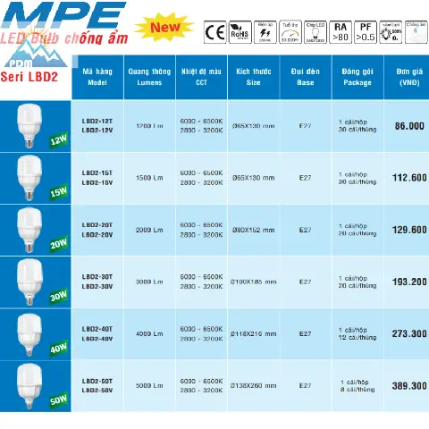 Mua Bóng Đèn Led 3v