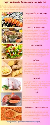 Ngày Đèn Đỏ Có Nên Ăn Chua