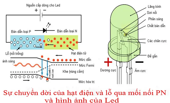 Nguyên Lý Cấu Tạo Đèn Led Dây