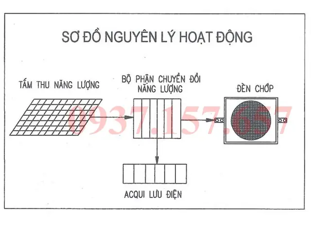 Nguyên Lý Đèn Giao Thông