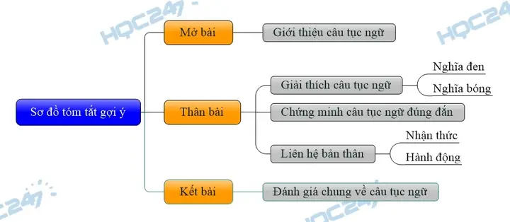 Phân Tích Gần Mực Thì Đen Gần Đèn Thì Sáng